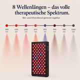 8 Wellenlängen des Solvana Ray Pro von 480 bis 1060 nm – Rot- und Infrarotkanal getrennt regelbar