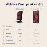 Vergleich Solvana Ray und Ray Pro: Wellenlängen, Größe, Bedienung, Aufhängung